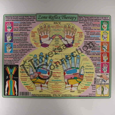 Reflexology Chart - Hands and Feet