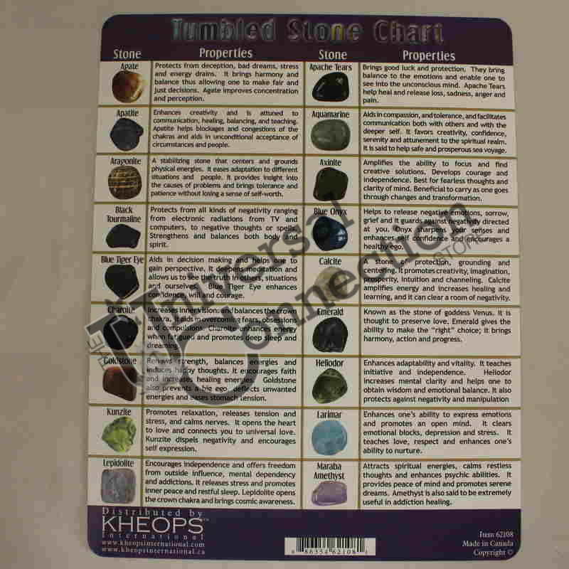 Crystal Chart (English) 1