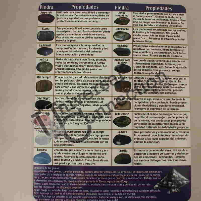 Crystal Chart (Spanish) 1